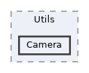 Packages/UnitySensors/Runtime/Scripts/Utils/Camera
