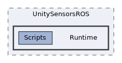 Packages/UnitySensorsROS/Runtime