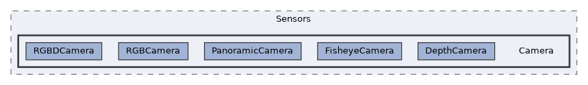 Packages/UnitySensors/Runtime/Scripts/Sensors/Camera