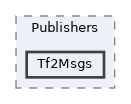 Packages/UnitySensorsROS/Runtime/Scripts/Publishers/Tf2Msgs