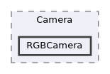 Packages/UnitySensors/Runtime/Scripts/Sensors/Camera/RGBCamera