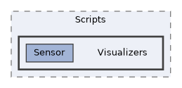 Packages/UnitySensors/Runtime/Scripts/Visualizers