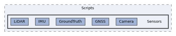 Packages/UnitySensors/Runtime/Scripts/Sensors