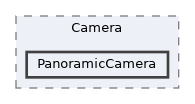 Assets/UnitySensors/Runtime/Scripts/Sensors/Camera/PanoramicCamera