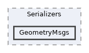 Packages/UnitySensorsROS/Runtime/Scripts/Serializers/GeometryMsgs