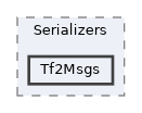 Packages/UnitySensorsROS/Runtime/Scripts/Serializers/Tf2Msgs