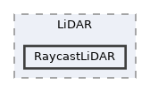 Packages/UnitySensors/Runtime/Scripts/Sensors/LiDAR/RaycastLiDAR