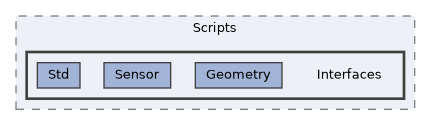 Packages/UnitySensors/Runtime/Scripts/Interfaces