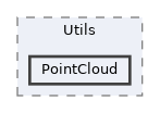 Packages/UnitySensorsROS/Runtime/Scripts/Utils/PointCloud