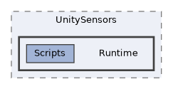 Packages/UnitySensors/Runtime