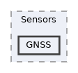 Packages/UnitySensors/Runtime/Scripts/Sensors/GNSS
