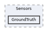 Packages/UnitySensors/Runtime/Scripts/Sensors/GroundTruth