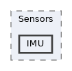 Packages/UnitySensors/Runtime/Scripts/Sensors/IMU
