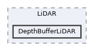 Packages/UnitySensors/Runtime/Scripts/Sensors/LiDAR/DepthBufferLiDAR