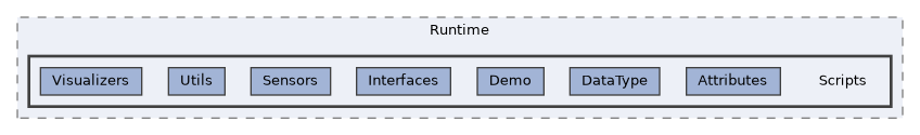 Packages/UnitySensors/Runtime/Scripts