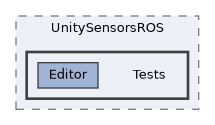 Packages/UnitySensorsROS/Tests