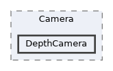 Packages/UnitySensors/Runtime/Scripts/Sensors/Camera/DepthCamera