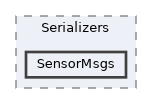Packages/UnitySensorsROS/Runtime/Scripts/Serializers/SensorMsgs