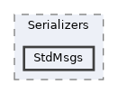 Packages/UnitySensorsROS/Runtime/Scripts/Serializers/StdMsgs