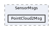 Packages/UnitySensorsROS/Runtime/Scripts/Publishers/SensorMsgs/PointCloud2Msg