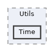 Packages/UnitySensorsROS/Runtime/Scripts/Utils/Time