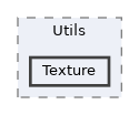 Packages/UnitySensors/Runtime/Scripts/Utils/Texture