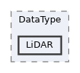 Packages/UnitySensors/Runtime/Scripts/DataType/LiDAR