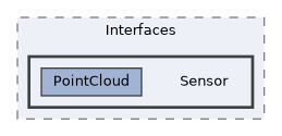 Packages/UnitySensors/Runtime/Scripts/Interfaces/Sensor