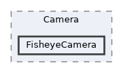 Assets/UnitySensors/Runtime/Scripts/Sensors/Camera/FisheyeCamera