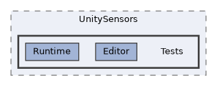 Packages/UnitySensors/Tests