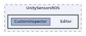 Packages/UnitySensorsROS/Editor