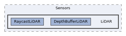 Packages/UnitySensors/Runtime/Scripts/Sensors/LiDAR