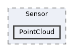 Packages/UnitySensors/Runtime/Scripts/Visualizers/Sensor/PointCloud