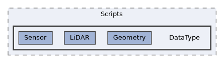 Packages/UnitySensors/Runtime/Scripts/DataType