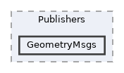 Packages/UnitySensorsROS/Runtime/Scripts/Publishers/GeometryMsgs