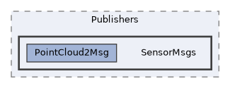Packages/UnitySensorsROS/Runtime/Scripts/Publishers/SensorMsgs