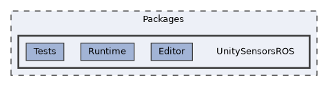 Packages/UnitySensorsROS